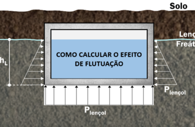 EFEITO DE FLUTUAÇÃO: VOCÊ SABE CALCULAR?