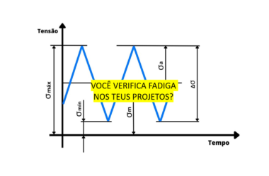 ALERTA! VOCÊ VERIFICA FADIGA NOS TEUS PROJETOS?