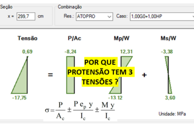 POR QUE PROTENSÃO TEM 3 TENSÕES ?